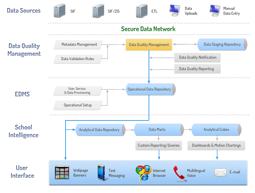 View the ProActive Architecture 